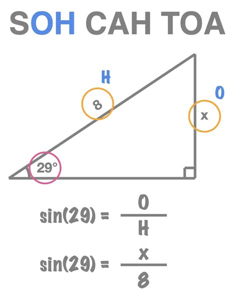 To help you memorize these three formulas, mathematicians have created a catchy phrase: "soh cah toa." It simply states that "sin is opposite over hypotenuse,"&...